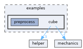 examples/cube