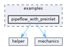 examples/pipeflow_with_preinlet