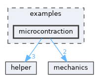 examples/microcontraction