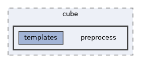 examples/cube/preprocess