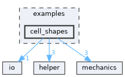 examples/cell_shapes