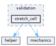 tests/validation/stretch_cell