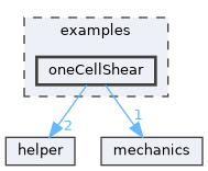 examples/oneCellShear