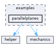 examples/parallelplanes