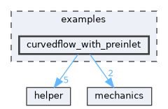 examples/curvedflow_with_preinlet