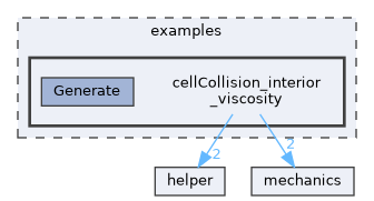 examples/cellCollision_interior_viscosity