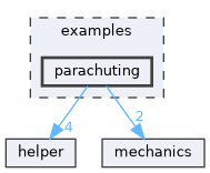 examples/parachuting