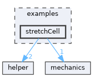 examples/stretchCell